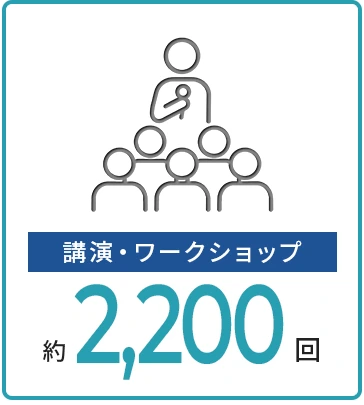 講演・ワークショップ 約2,200回