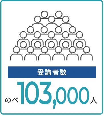 受講者数 のべ103,000人